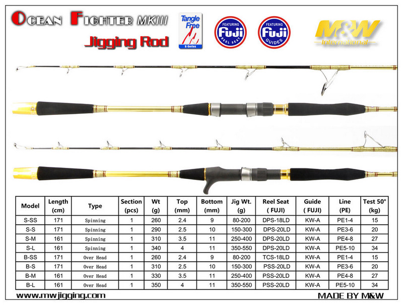 Ocean Fighter MKIII Jigging Rod（Gold）