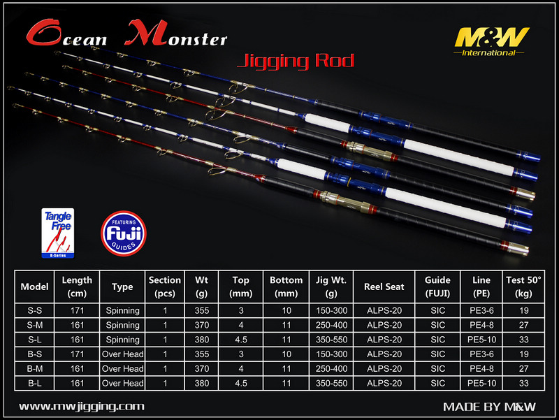 Ocean Monster Jigging Rod