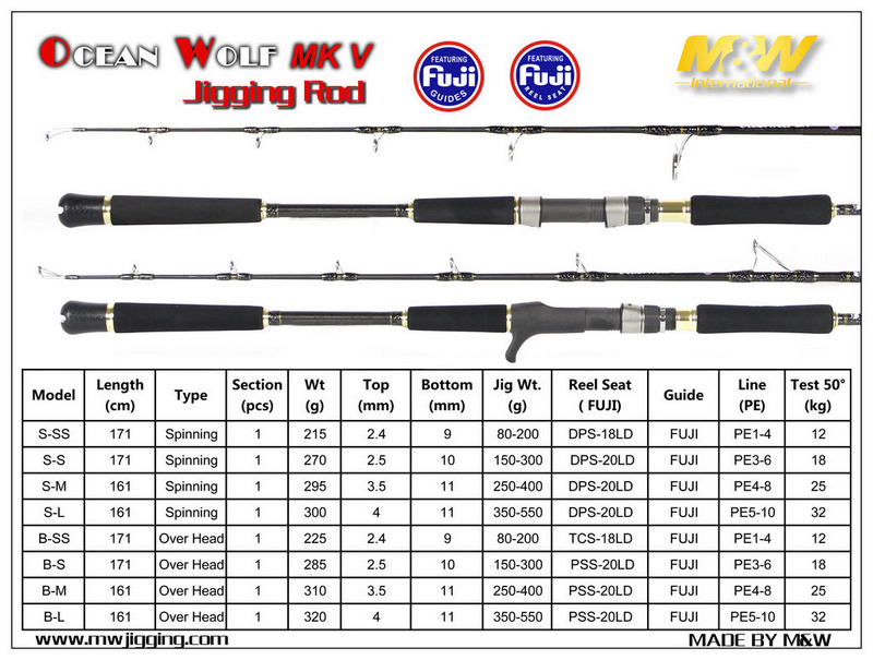 Ocean Wolf MKV Jigging Rod(black-Golden)