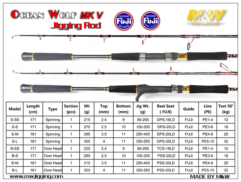 Ocean Wolf MKV Jigging Rod(black-red)