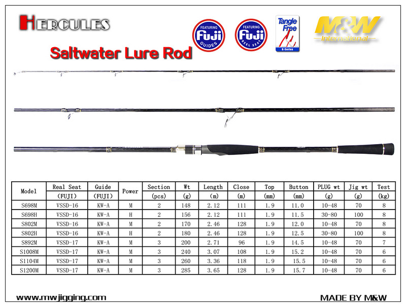 HERCULES Saltwater Lure Rod
