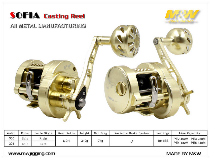 SOFIA Casting Reel