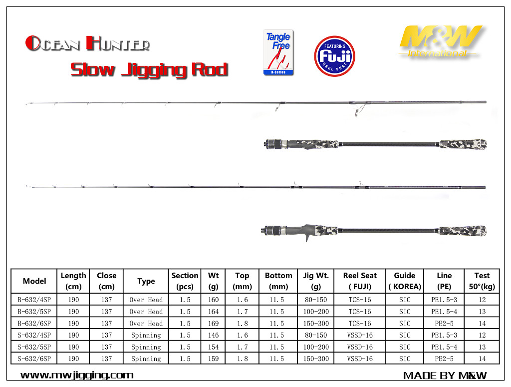 Ocean Hunter Slow Jigging Rod